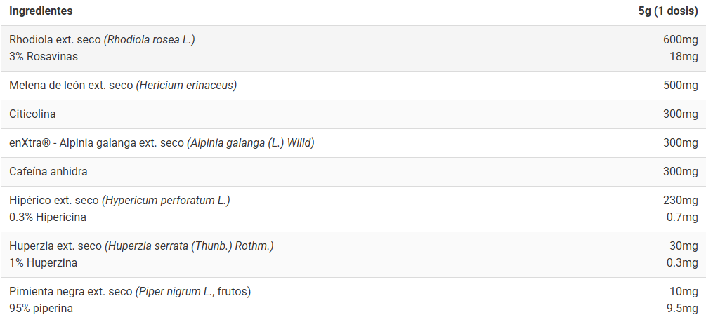 Tabla nutricional Preentreno Focus