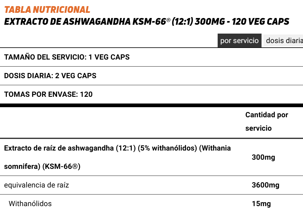 Tabla nutricional KSM-66 Ashwagandha