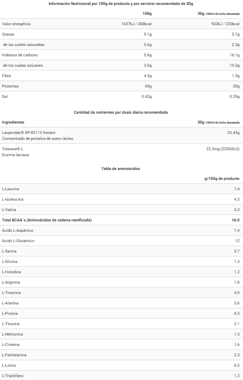 Tabla nutricional Only Whey Zero Cacaolat