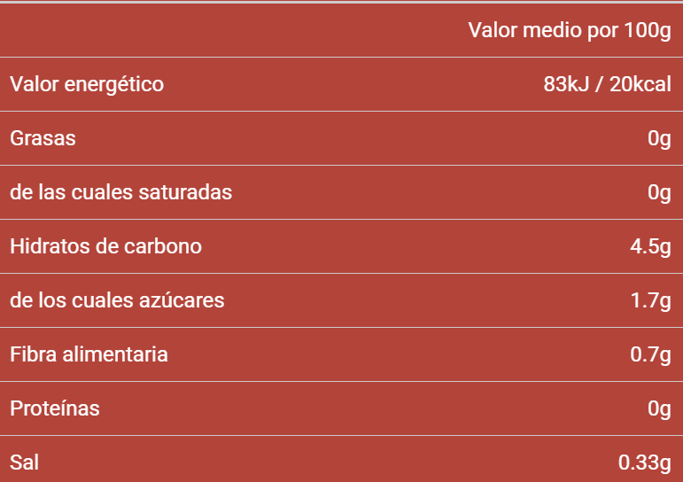 Tabla nutricional Salsa Zero Dulce
