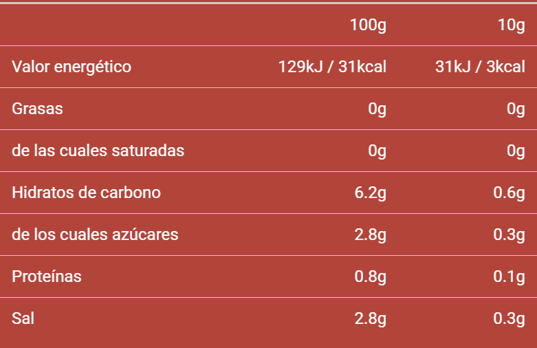 Tabla nutricional Salsa Zero