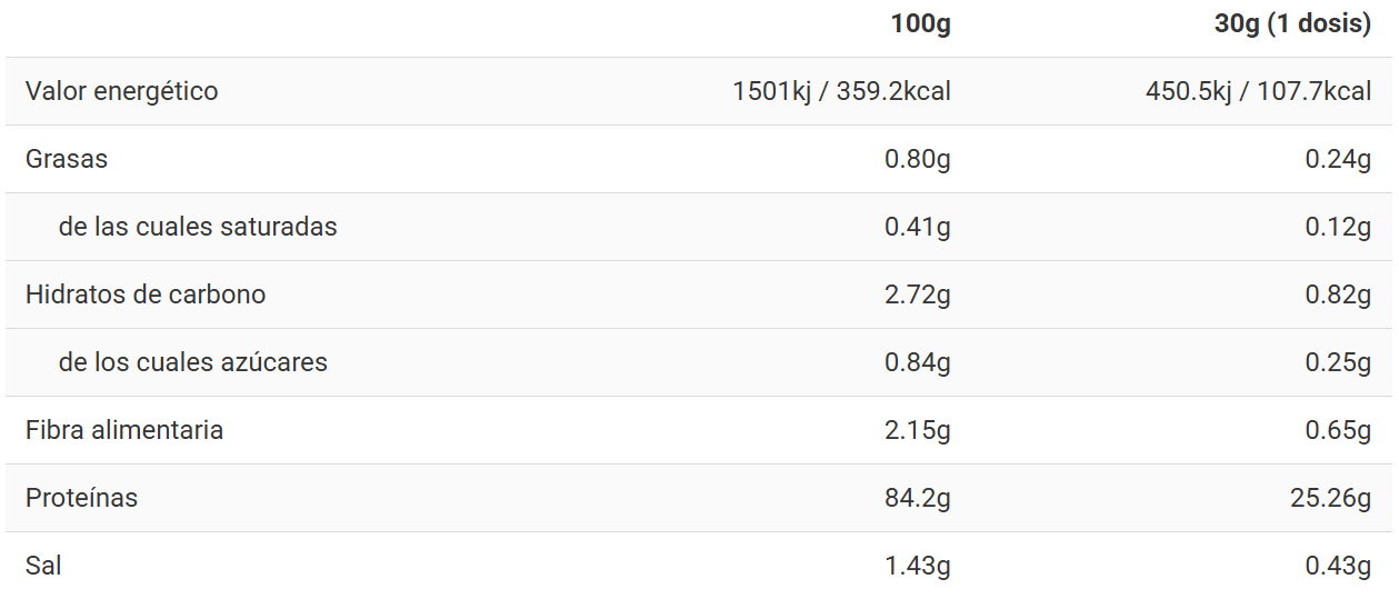 Tabla nutricional Real Vegan Amino Plus