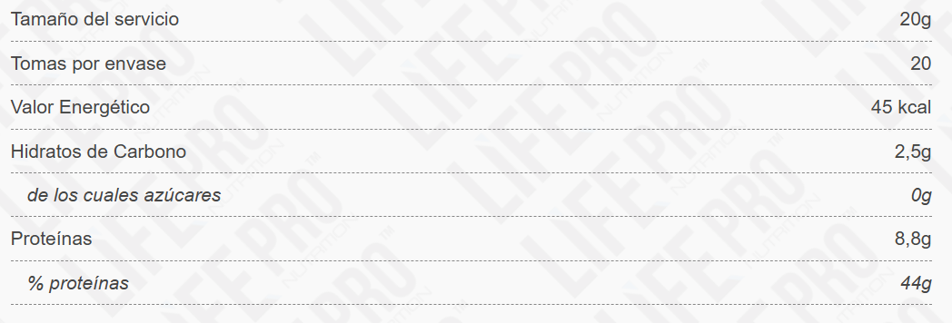 Tabla nutricional Preentreno Elektro Monodosis
