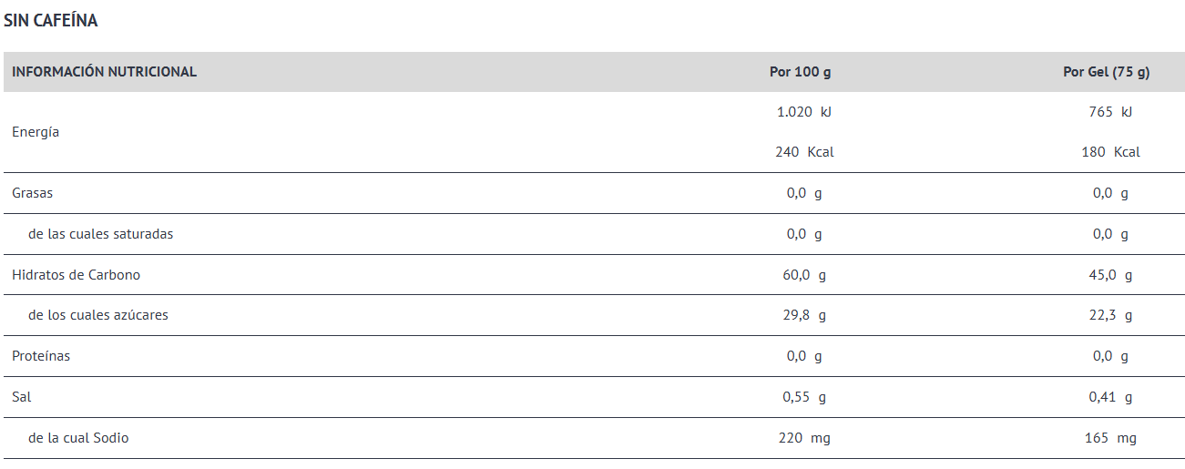 Tabla nutricional Gel 1:0,8
