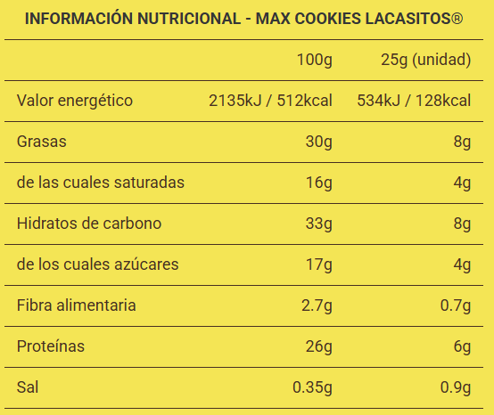 Tabla nutricional Galletas de Lacasitos
