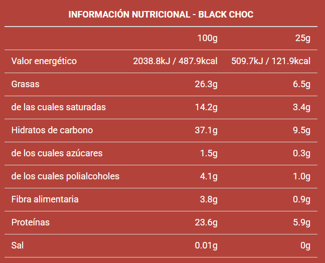 Tabla nutricional Galletas BlackMax con Chocolate