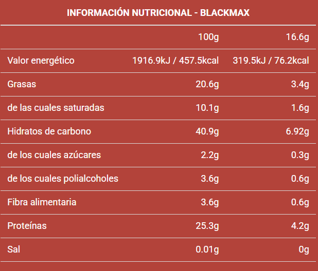 Tabla nutricional Galletas BlackMax