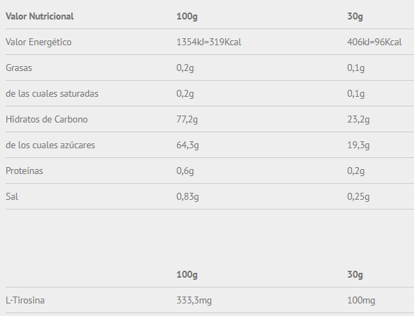 Tabla nutricional Energy Gummy sin Cafeína