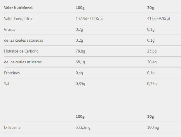 Tabla nutricional Energy Gummy sin Cafeína