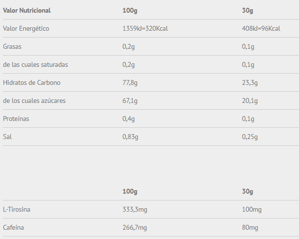 Tabla nutricional Energy gummy con cafeína