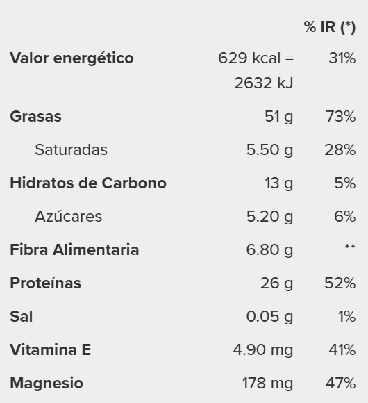 Tabla nutricional Crema de cacahuete