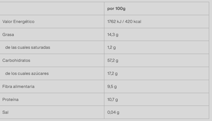 Tabla nutricional Crema de Cacao