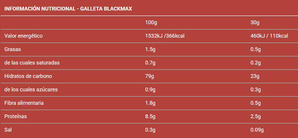 Tabla nutricional Crema de Arroz Good Morning