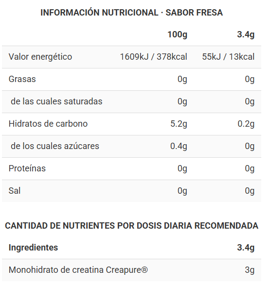 Tabla nutricional Creatina Smint Sours (Creapure)