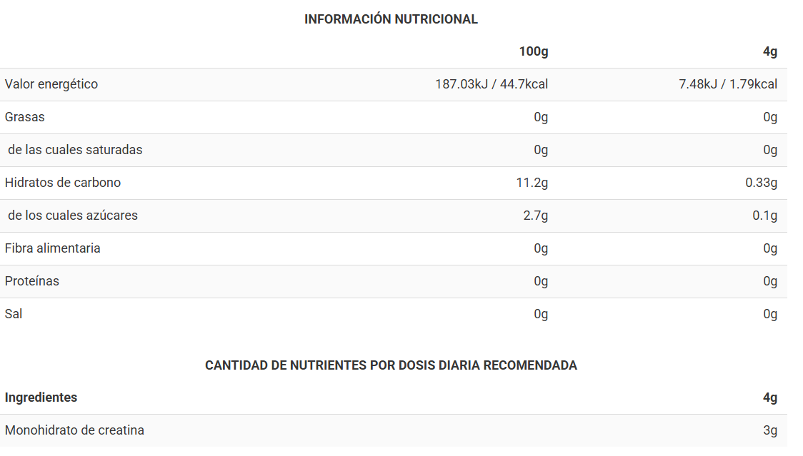 Tabla nutricional Creatina Piruleta