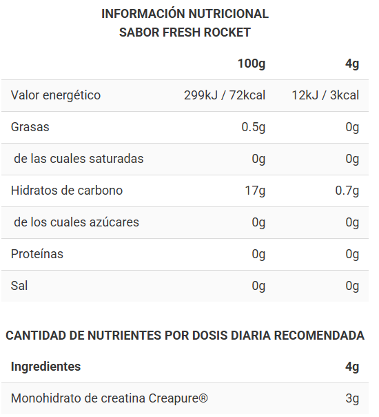 Tabla nutricional Creatina One Piece (Creapure)