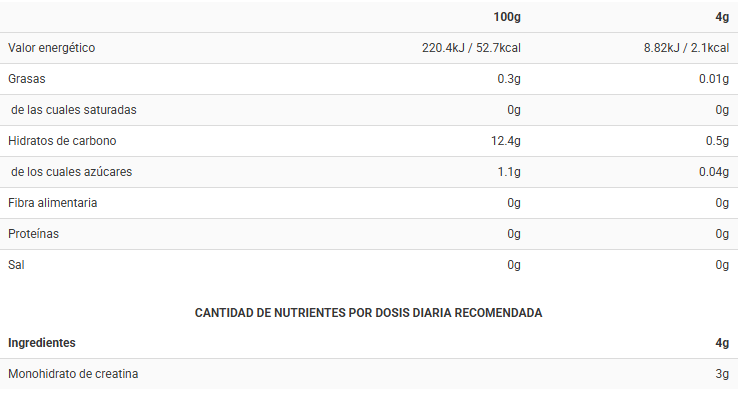 Tabla nutricional Creatina Kojak Cola