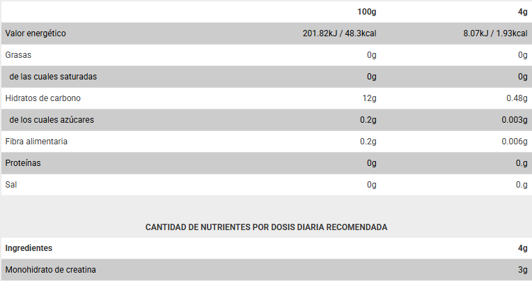 Tabla nutricional Creatina Kojak Cereza
