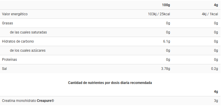 Tabla nutricional Creatina Ice Pop (Creapure)