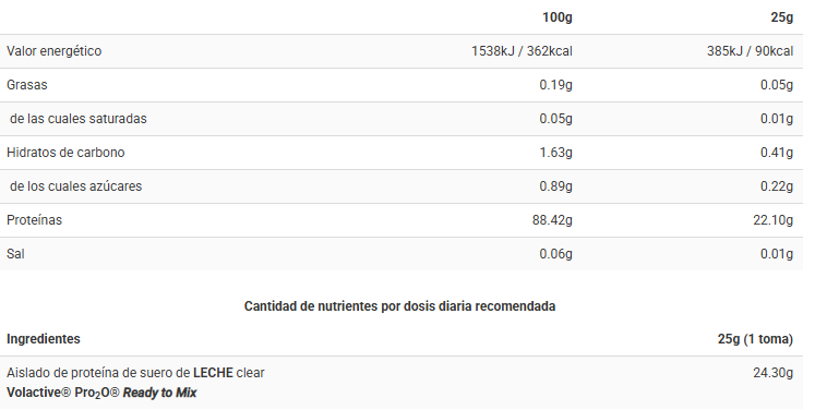 Tabla nutricional Clear Protein Kojak