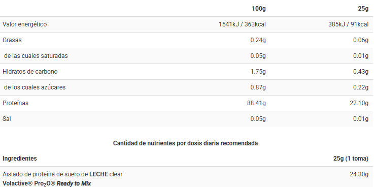 Tabla nutricional Clear Protein Kojak