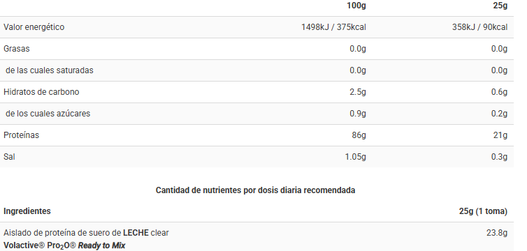 Tabla nutricional Clear Ice Pop