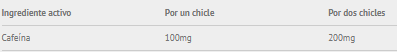 Tabla nutricional Chicles con Cafeína Energy Plus