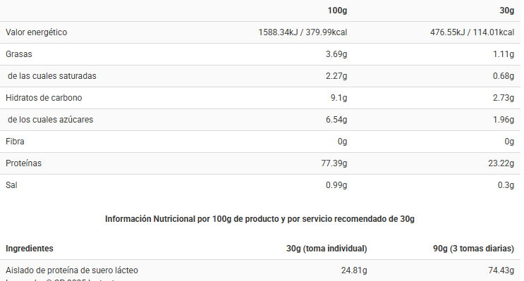Tabla nutricional CFM Iso Zero Lacasitos