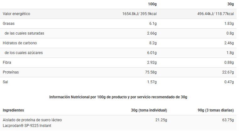 Tabla nutricional CFM Iso Zero Conguitos