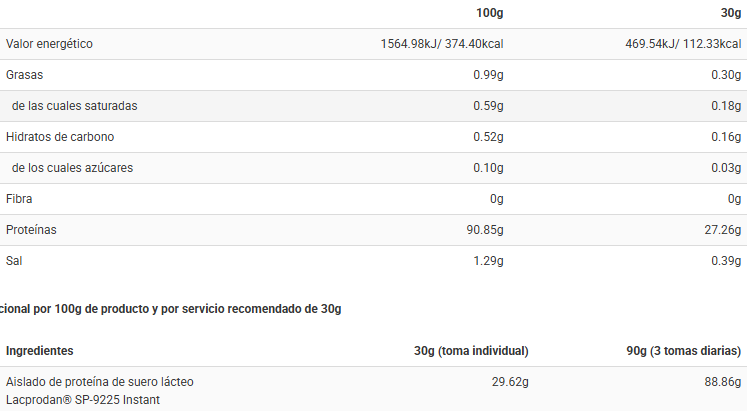 Tabla nutricional CFM Iso Zero