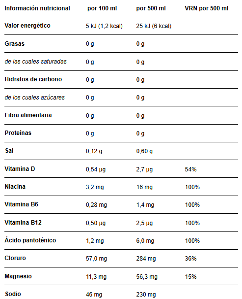 Tabla nutricional Bebida deportiva con vitaminas y minerales