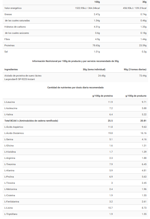 Tabla nutricional CFM Iso Zero Cacaolat