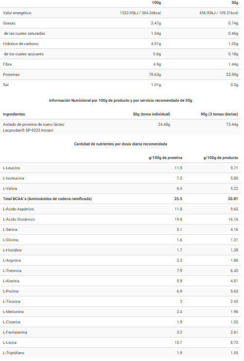 Tabla nutricional CFM Iso Zero Cacaolat