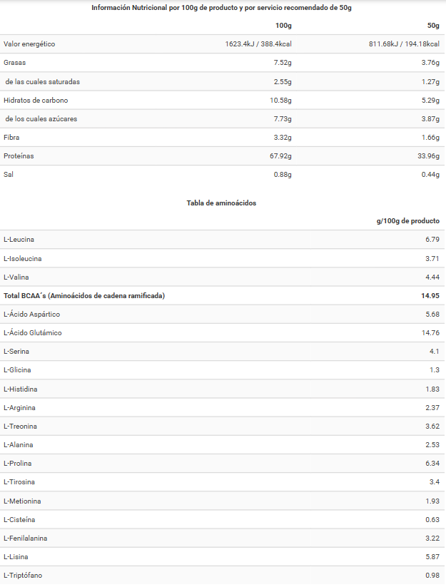 Tabla nutricional Caseína Micellar Conguitos