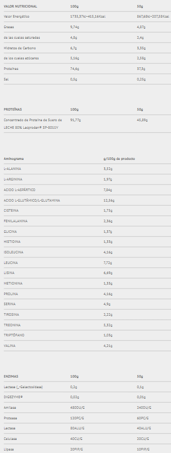Tabla nutricional WHEY Professional 2.0