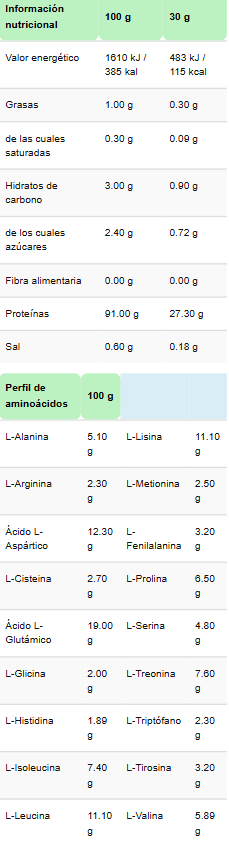 Tabla nutricional PROTEIN ISOLATE NEUTRO