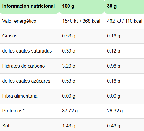 Tabla nutricional Protein Isolate