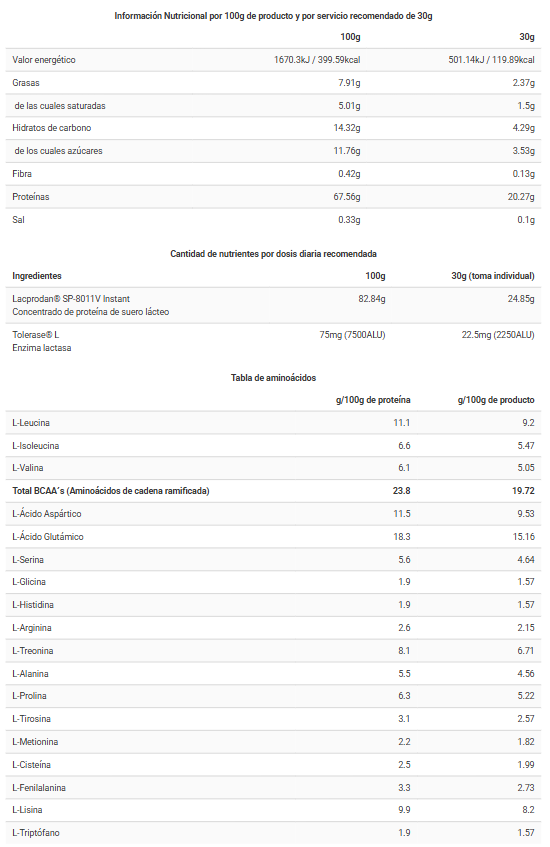 Tabla nutricional Only Whey Zero Lacasitos