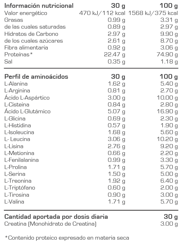 Tabla nutricional High core Protein 1,8 kg