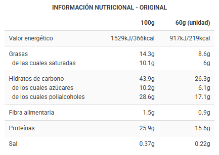 Tabla nutricional Barrita galleta conguitos