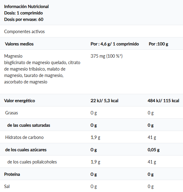 Tabla nutricional Magnesio formato masticable