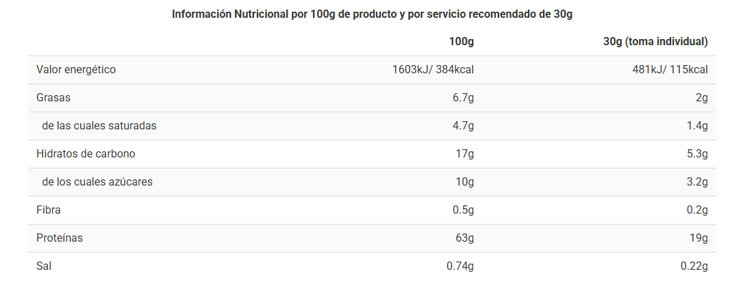 Tabla nutricional ONLY WHEY ZERO PHOSKITOS