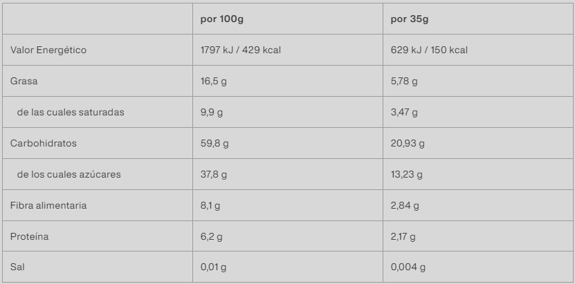 Tabla nutricional Barrita de Dátil