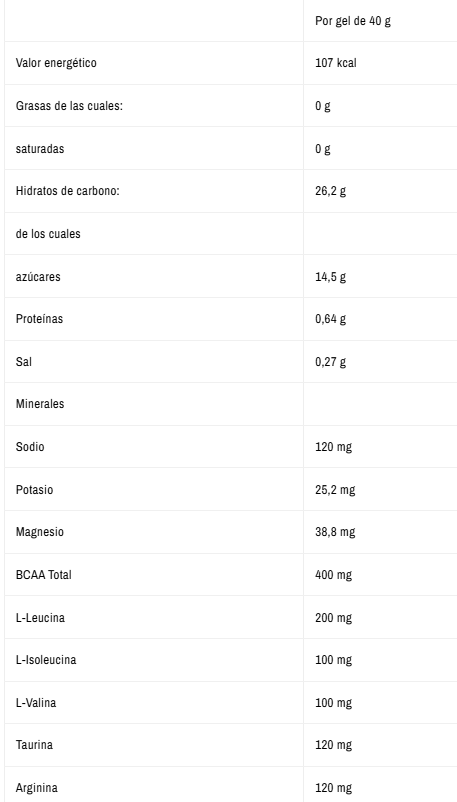 Tabla nutricional Gel con Cafeína