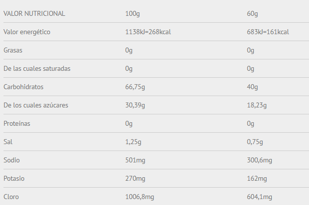 Tabla nutricional Gel energético Isotex