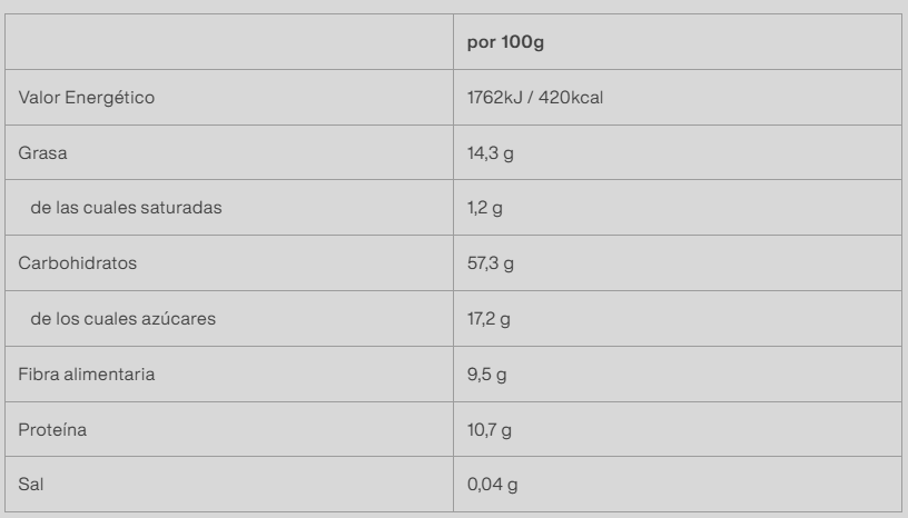 Tabla nutricional Granola Crunchy