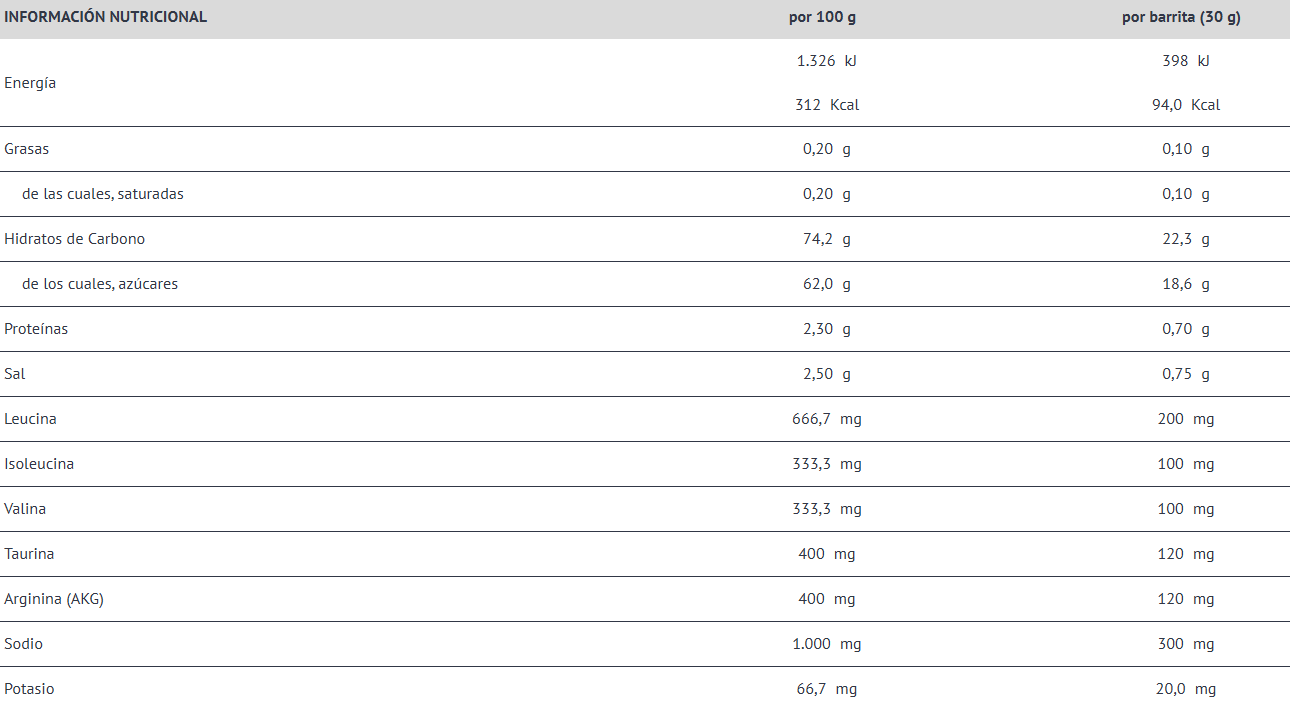 Tabla nutricional Gummy