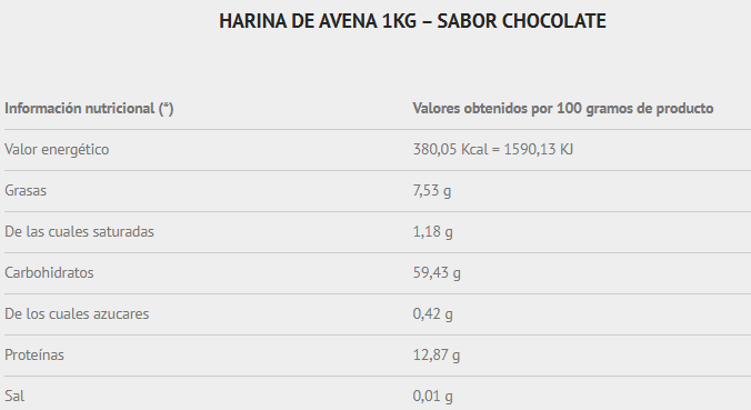 Tabla nutricional Harina de avena