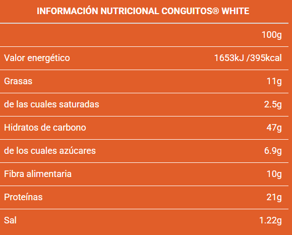 Tabla nutricional Harina de Avena Conguitos