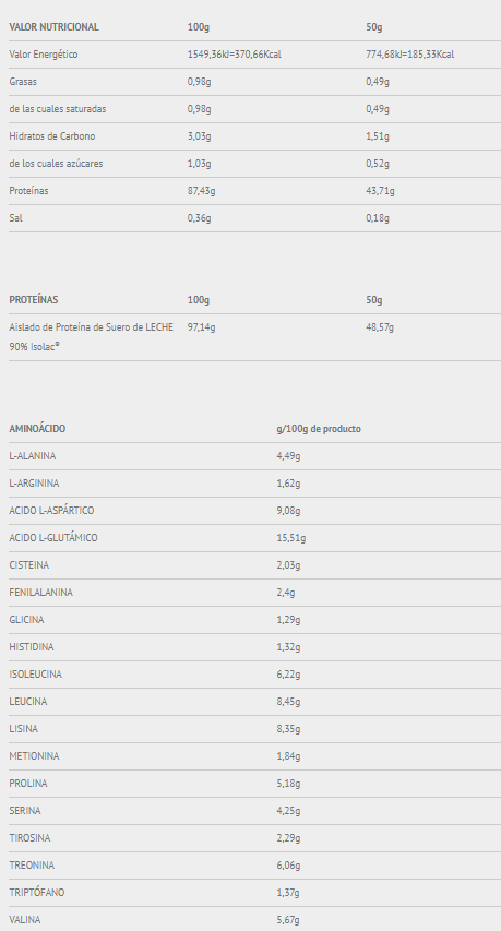 Tabla nutricional Isolat 2.0